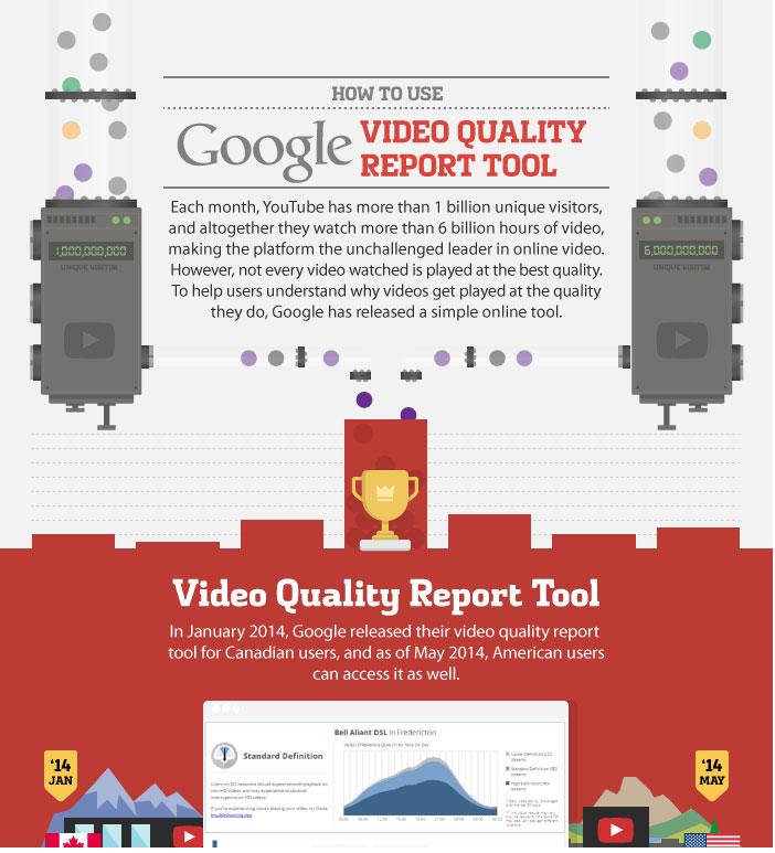 Google Video Report