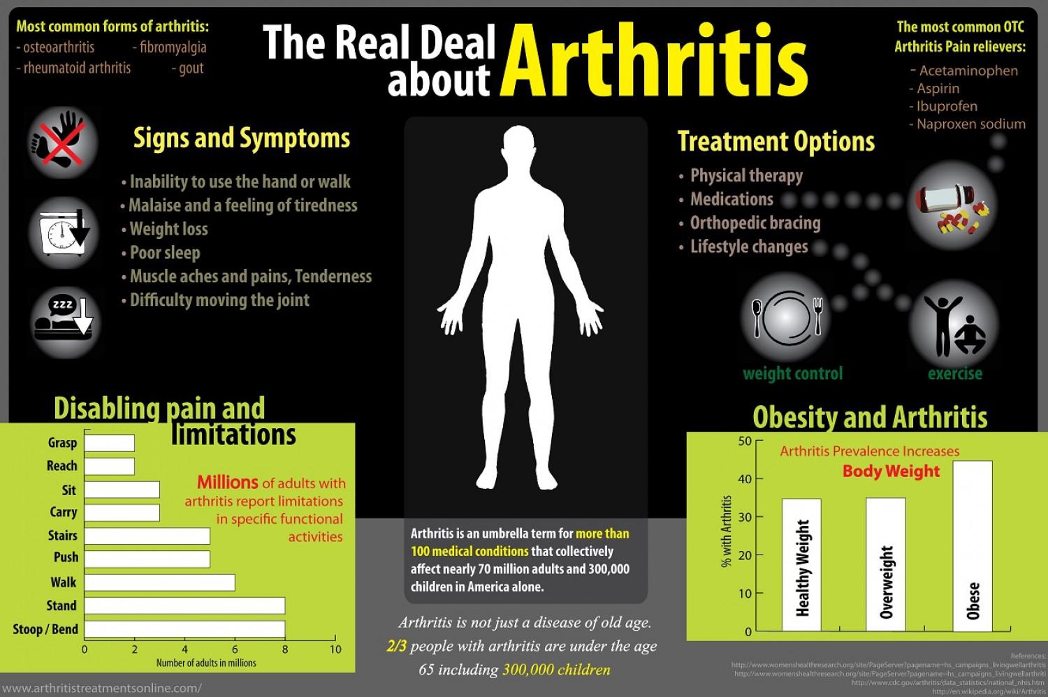 Arthritis Drugs: Medicines that give Relief
