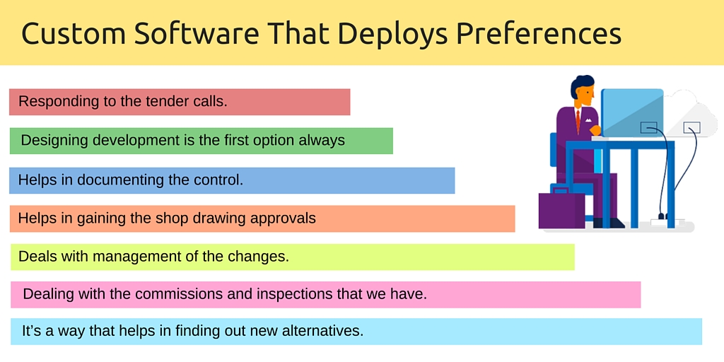 Custom Software That Deploys Preferences