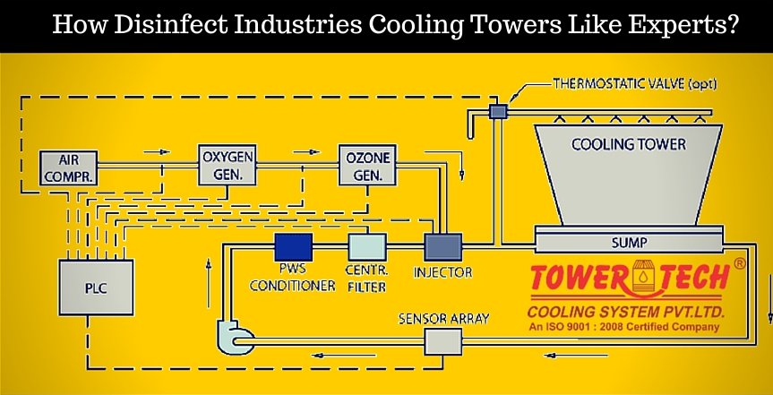 Disinfect Industries Cooling Towers