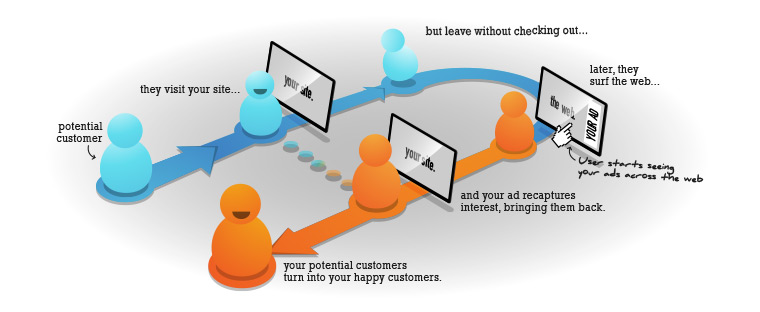 what_is_retargeting-campaigns