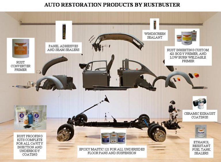 Rust Belt Vehicles Discover the Best Products for Removing Rust from Vehicles
